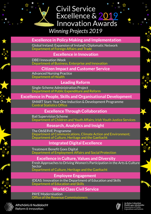 Image: List of winners 2019