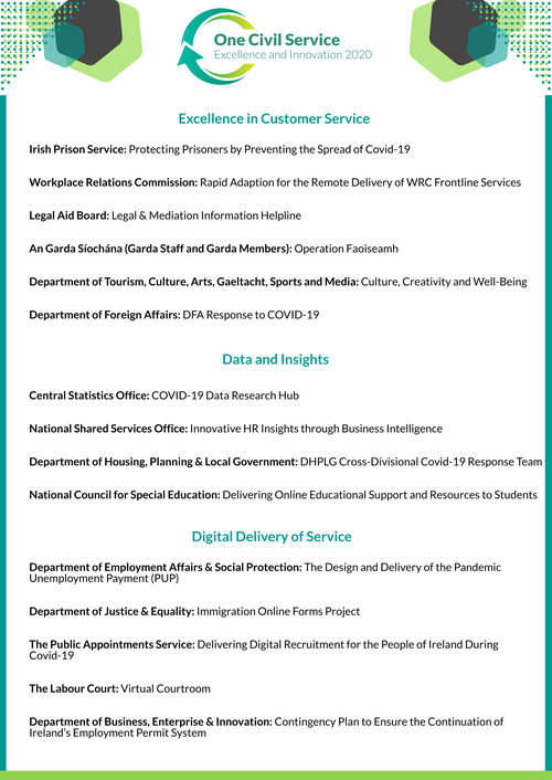 Image: The Recognition List